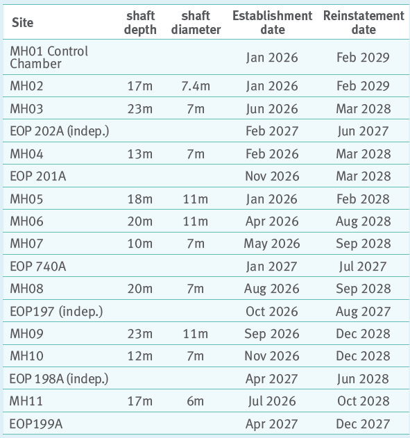 Herne Bay timeline _ 07_2026.png