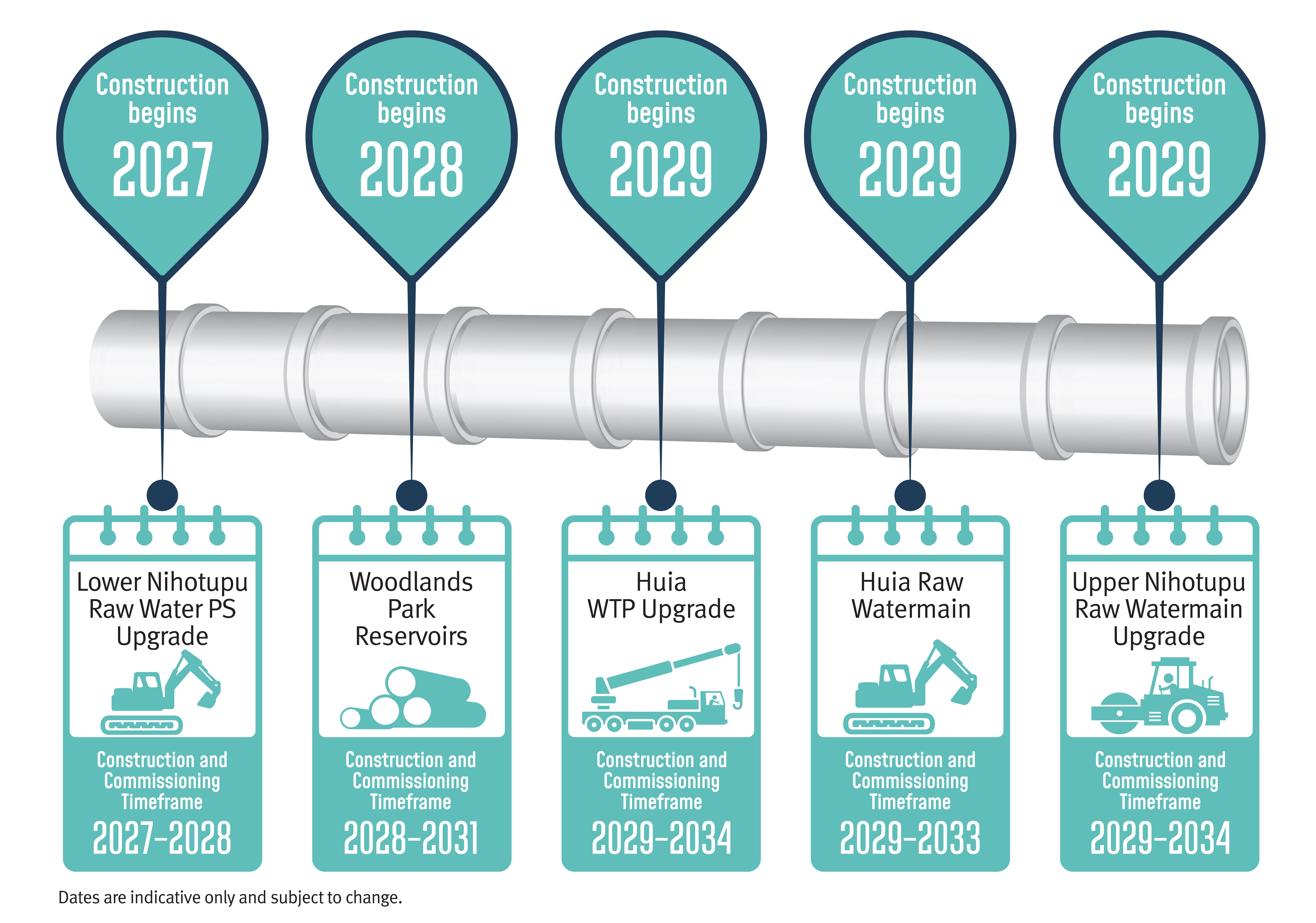 watercare_western_water_timeline_jpg